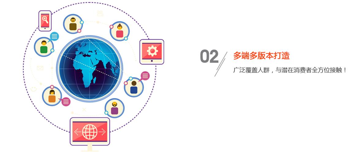 汇鑫-b2c商城管理系统