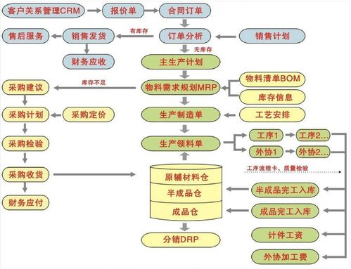 这篇帮你详细讲解erp管理系统